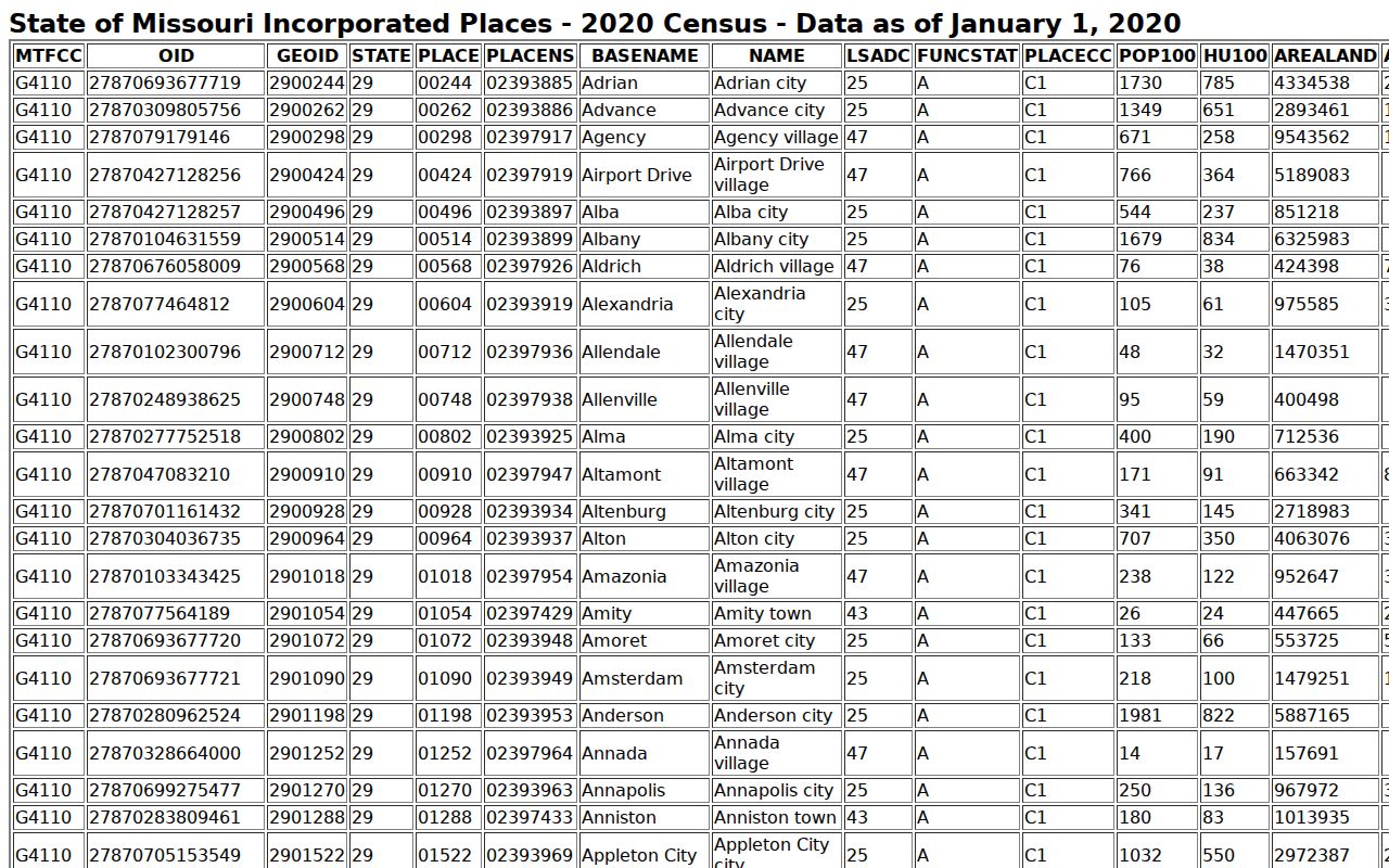 Cobalt criminal records context from official Census place table